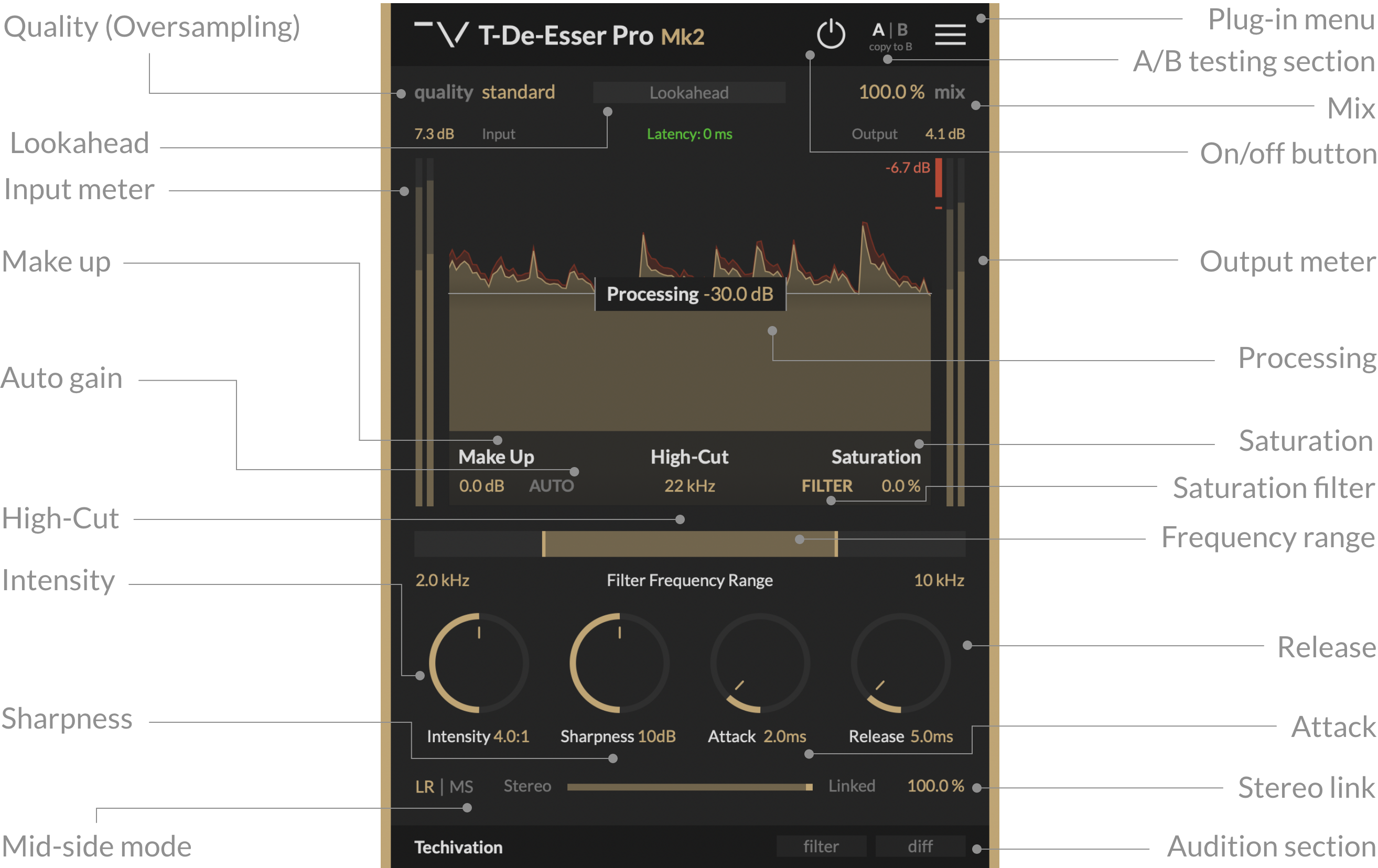 T-De-Esser-Pro Features