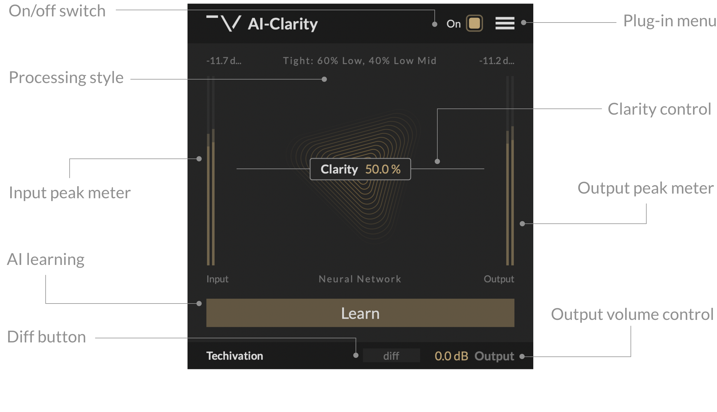 AI-Clarity Features