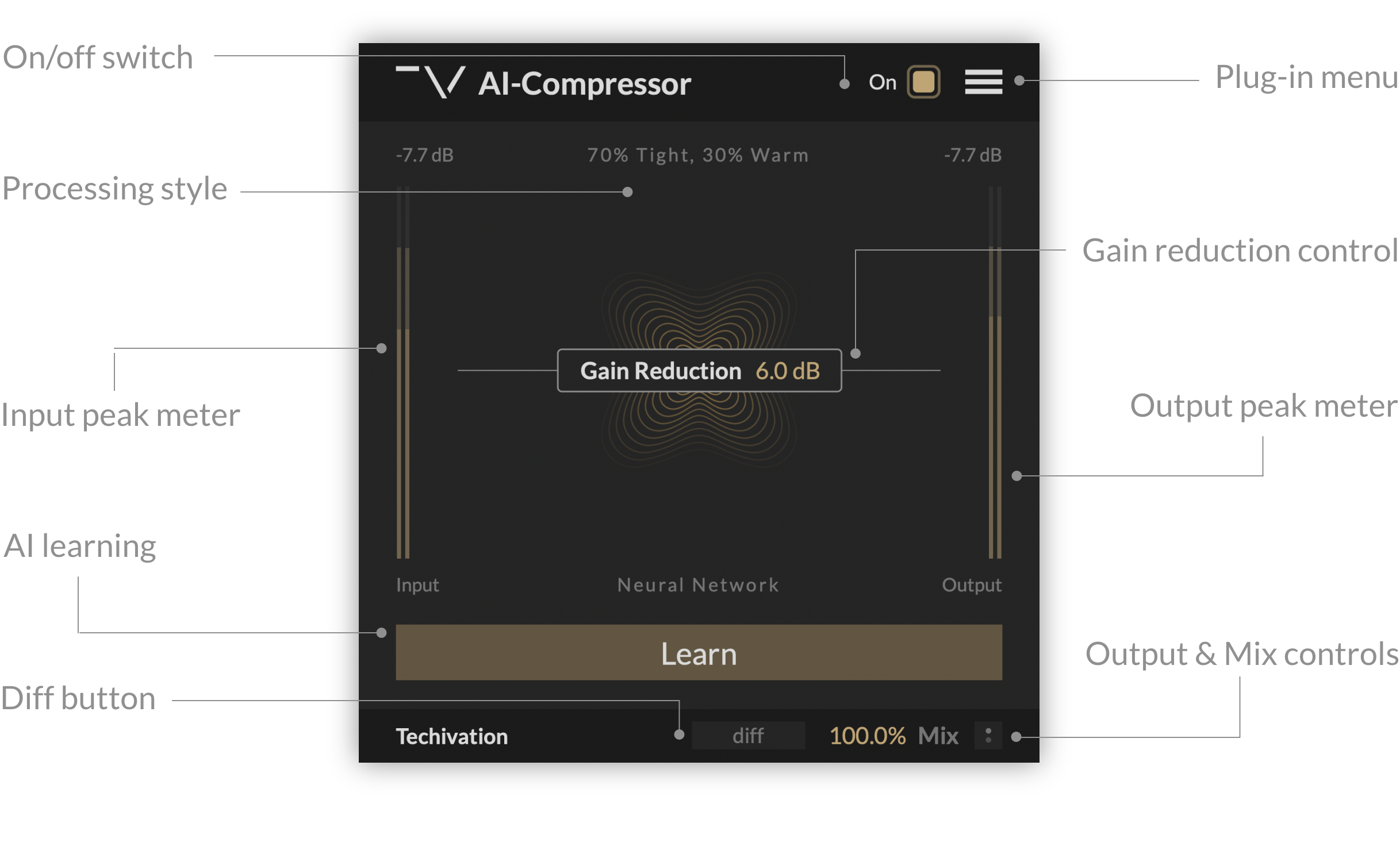AI-Compressor Features