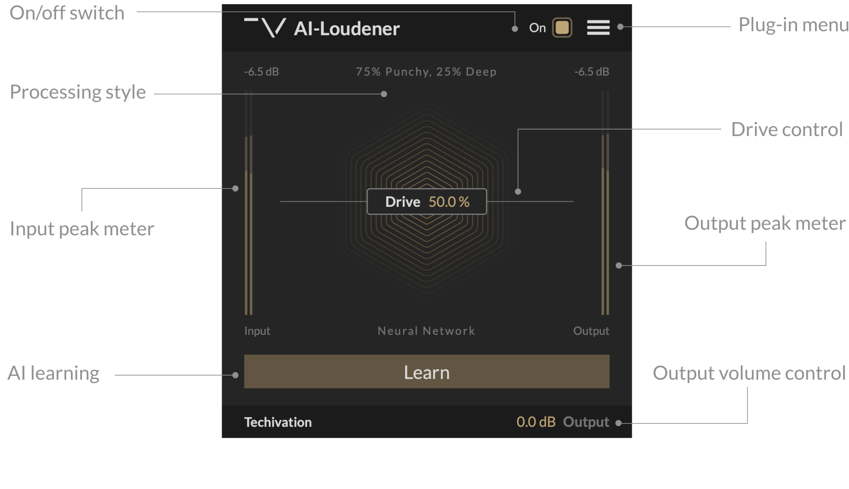 AI-Loudener Features