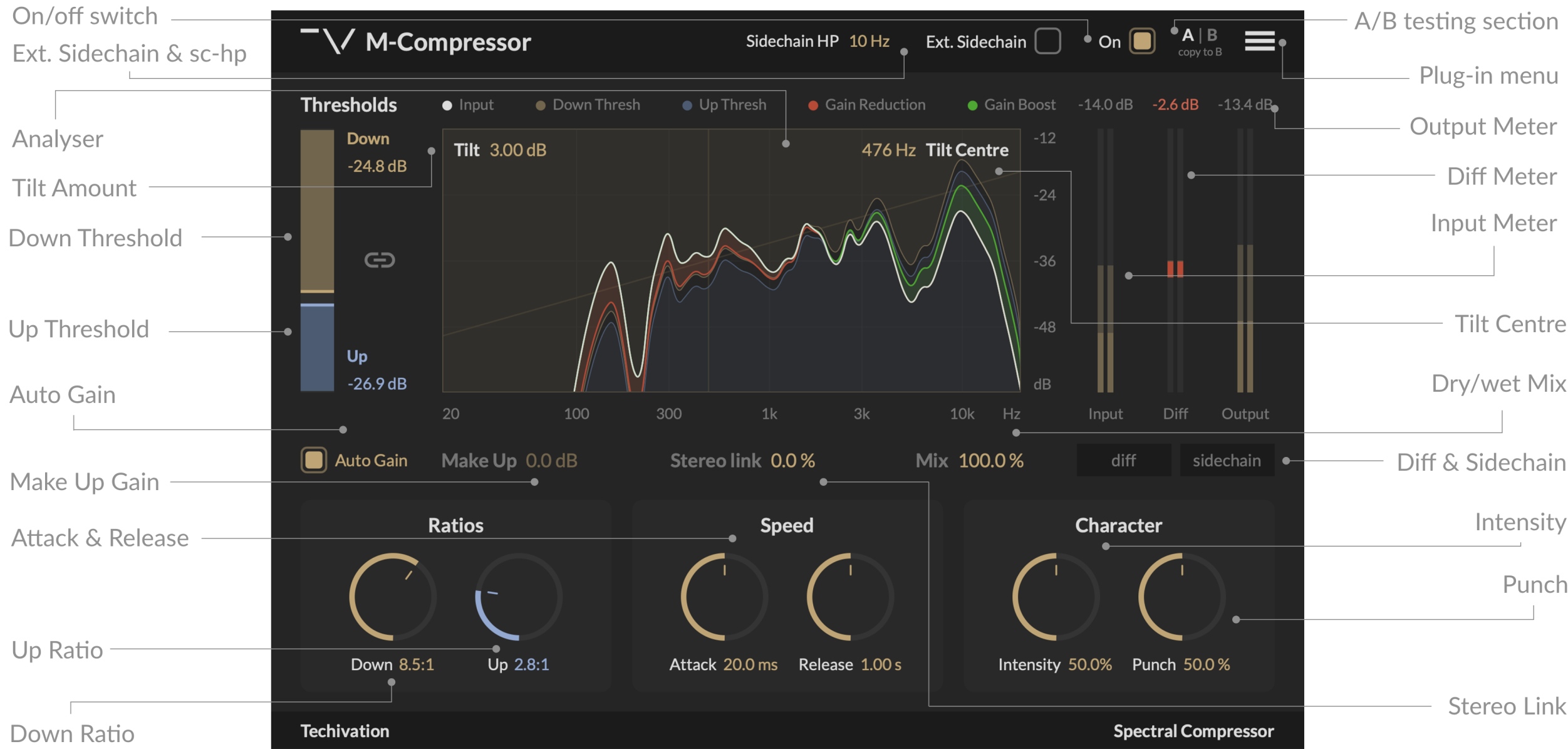 M-Compressor Features
