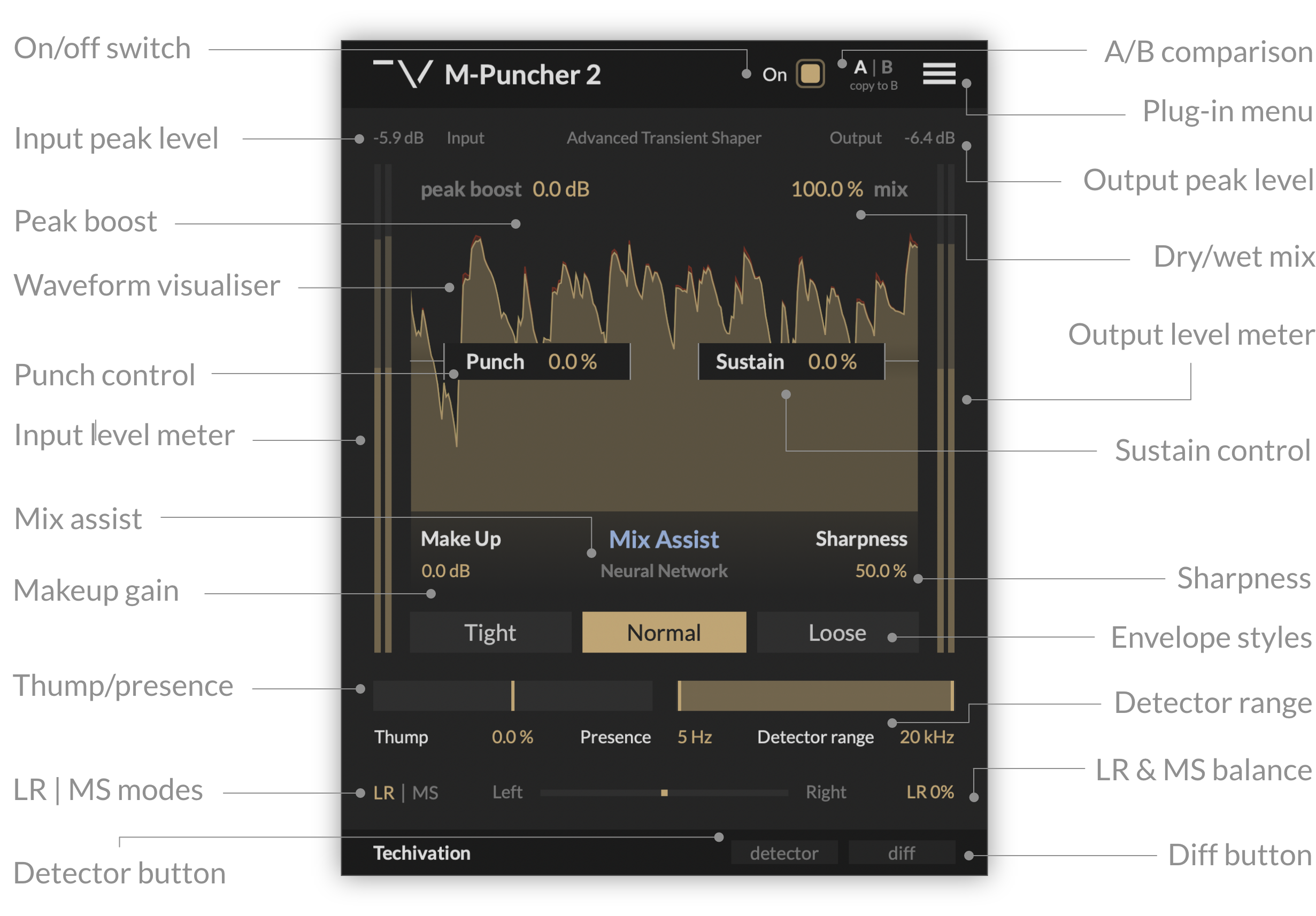 M-Puncher 2 Features