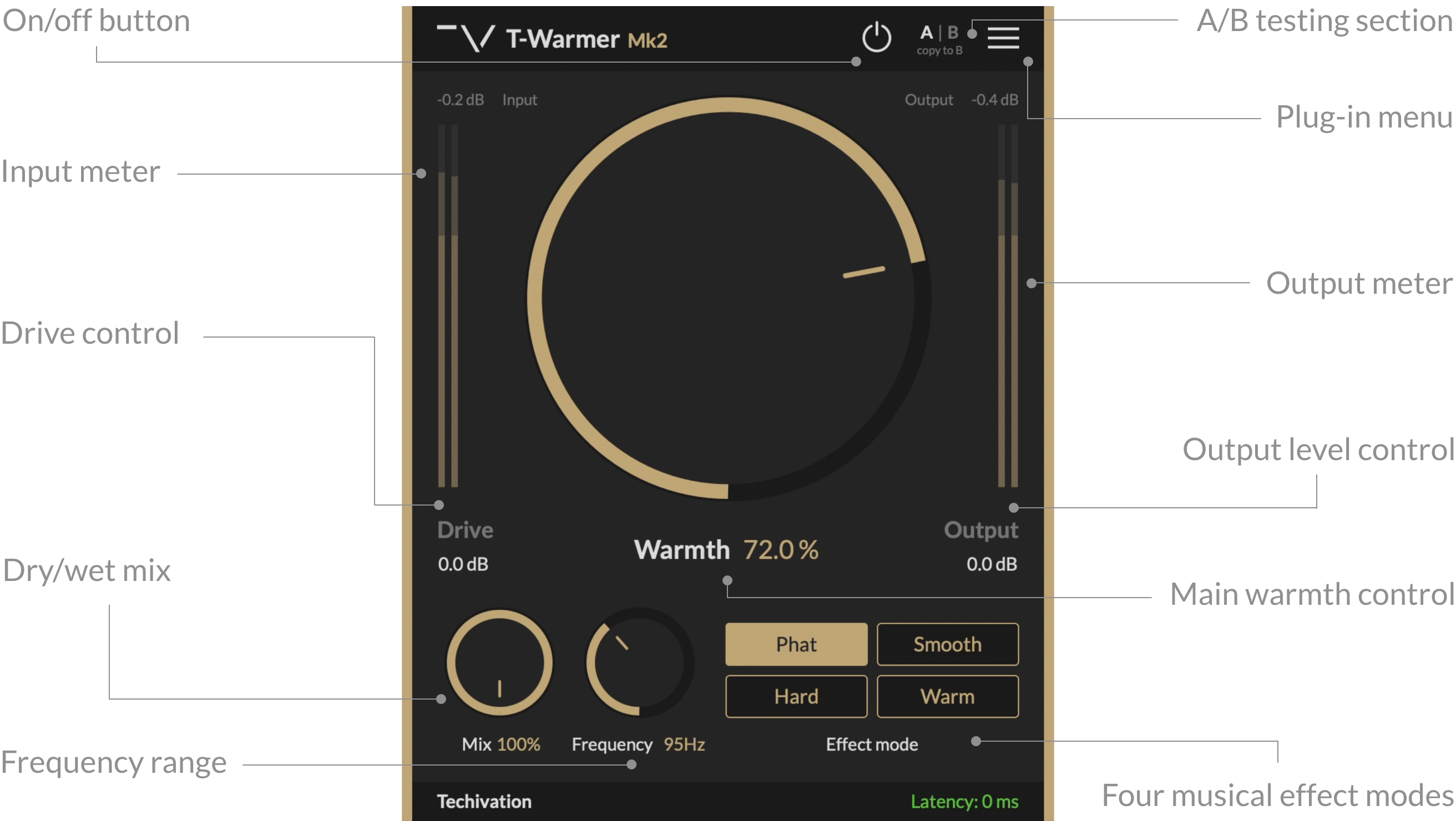 T-Warmer Mk2 Features