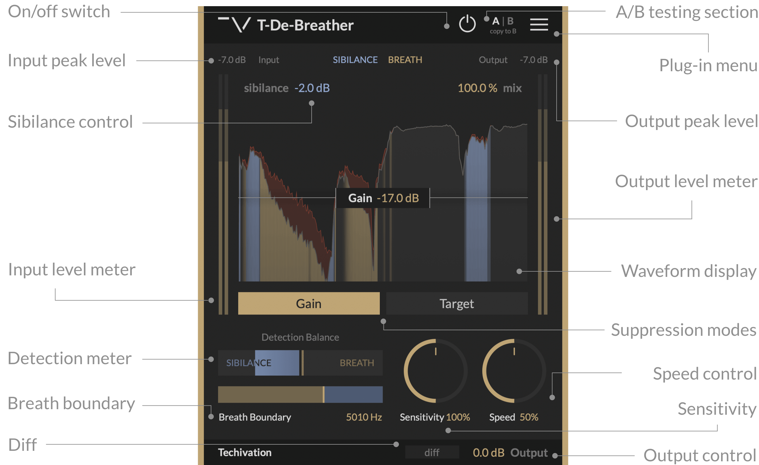 T-De-Breather Features